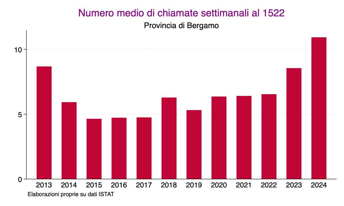 Giornata internazionale contro la violenza sulle donne