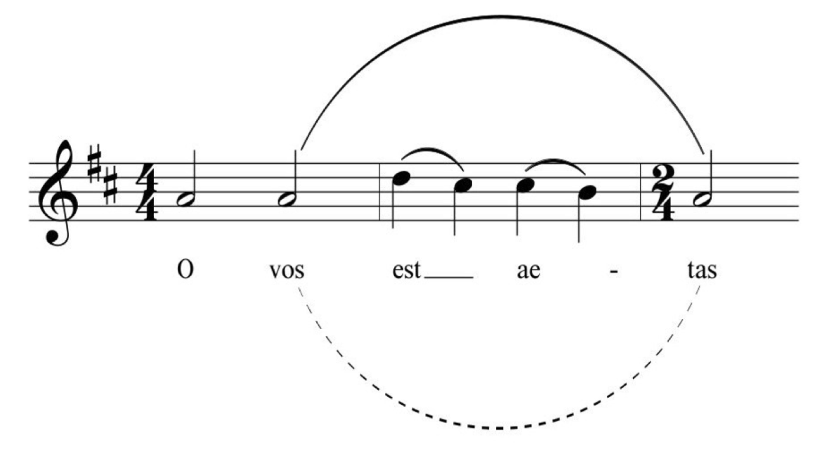 Spartito musicale dell'inno